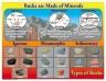 Rocks are Made of Minerals Chart 