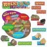 Rocks & Minerals Mini Bulletin Board Set #T-8604